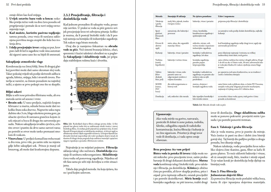 Actual two-page book spread explaining water collection and filtration