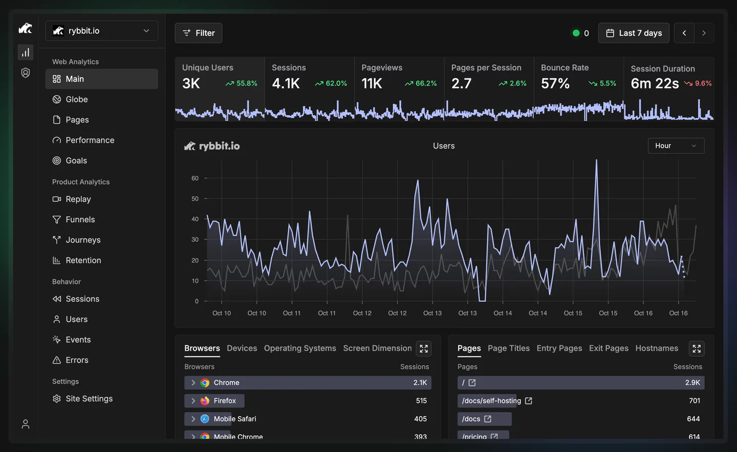 Screenshot: Rybbit